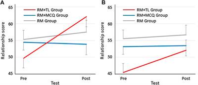 An Analysis of Japanese EFL Learners’ Lexical Network Changes